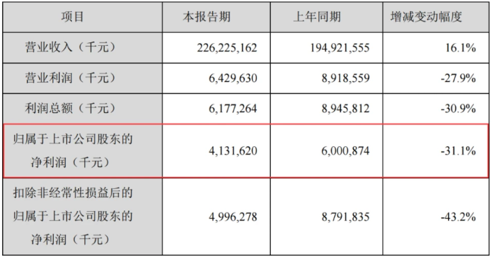 积分价格腰斩，新能源车产品向上，低价车不香了